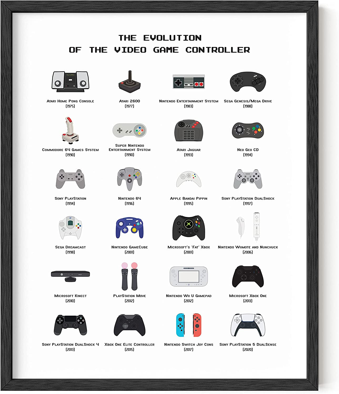 Retro Video Game Posters for Walls - by  | Video Game Wall Art and Gamer Poster | Gamer Decor for Boys Room | Gamer Wall Art Evolution of Video Game Controller (Black Framed) (16X20)